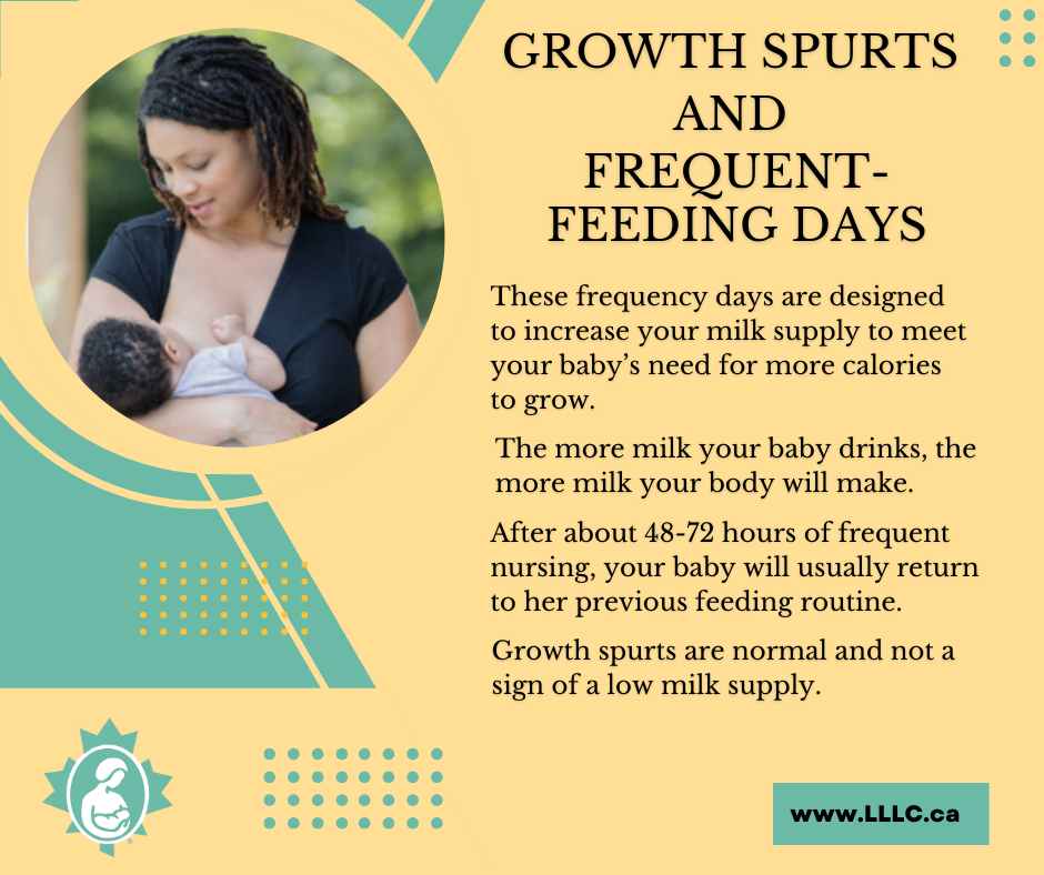 Growth Spurts And Frequent Feeding Days La Leche League Canada 